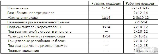 Программа тренировок новичек (2 этап, 1 тренировка)