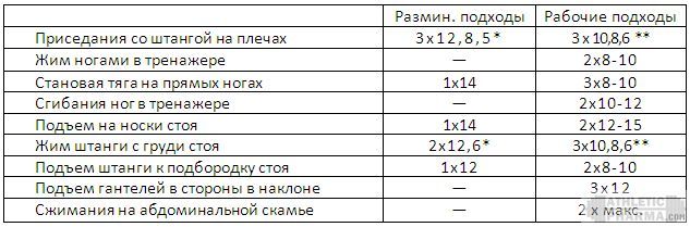 Программа тренировок новичек (3 этап, 3 тренировка)