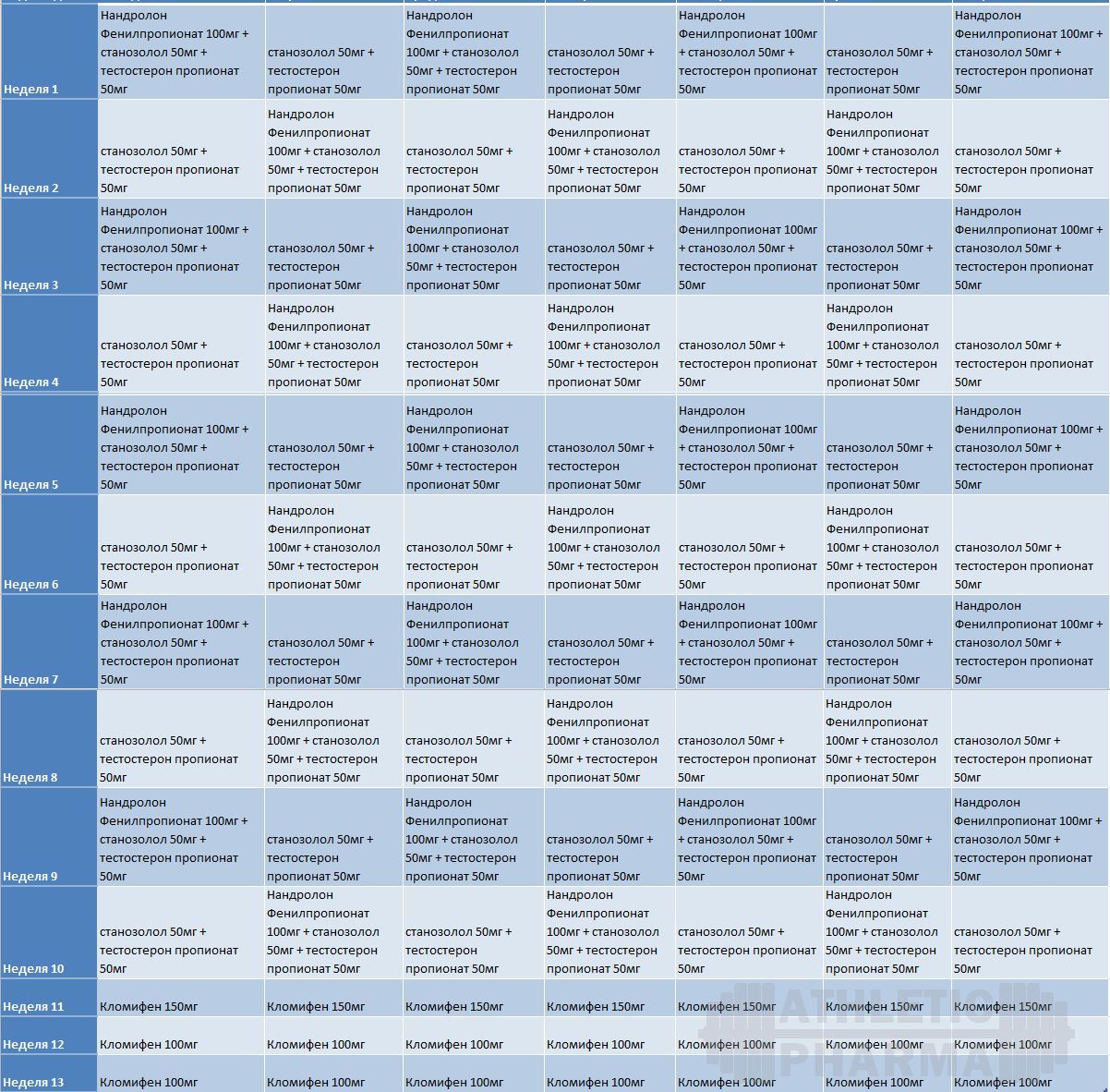 курс на сушку: качество(быстрые эфиры)