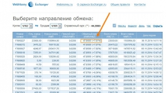 курс рубля 06.11.14 на бирже вебмани