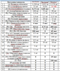 Витамины сравнение2