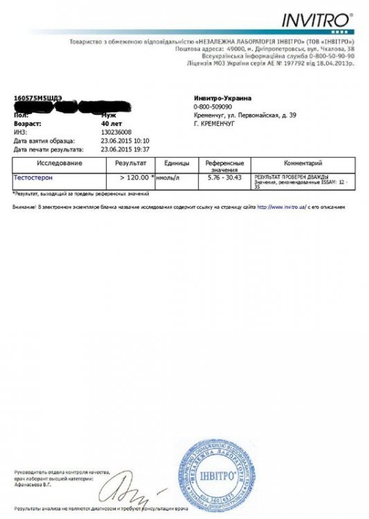 Тестостерон энантат от Абурайхан - анализ