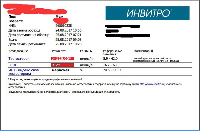 Сустанон ГД - анализ