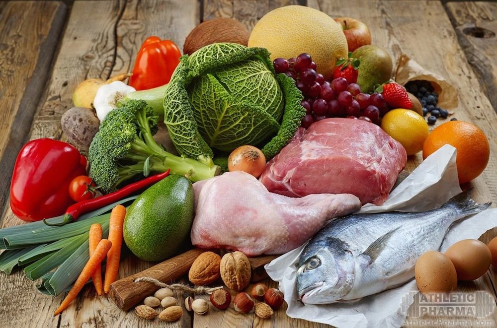 Рацион продуктов