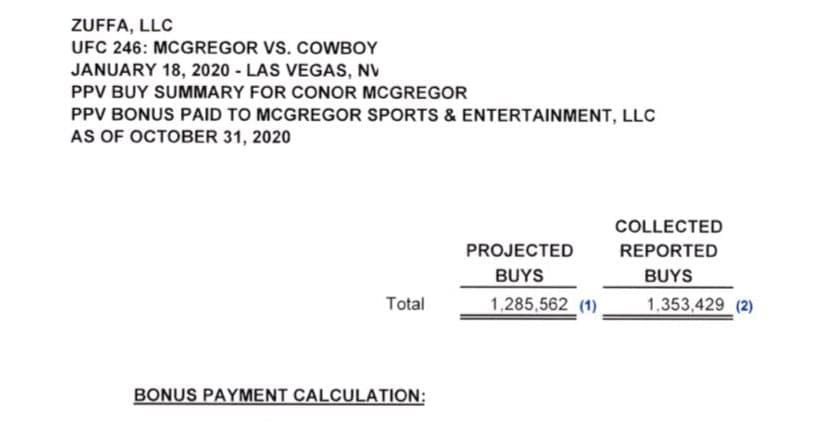 Pay-per-view (PPV) на UFC 246