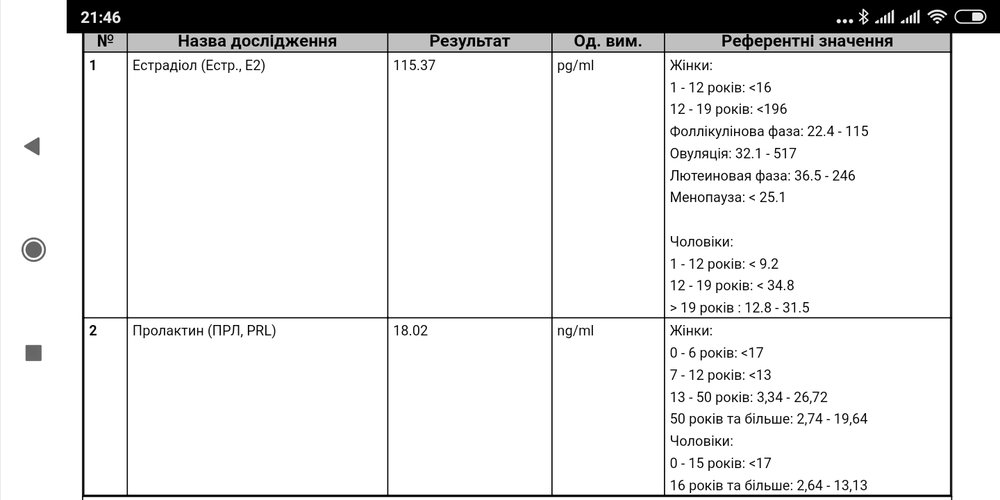 пролактин и эстро 2.jpg