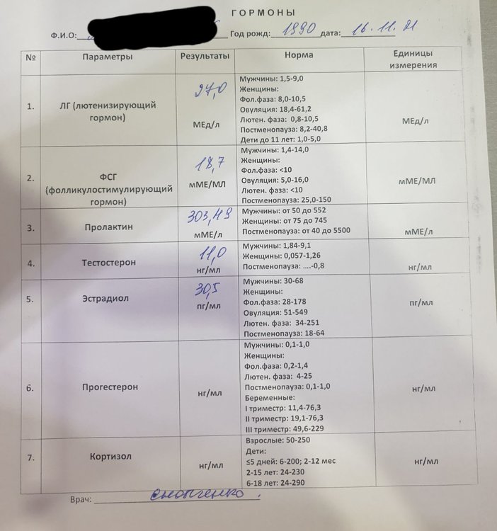 gormoni 16.11.21.jpeg