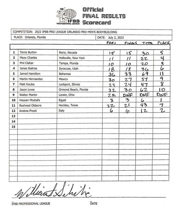 orlandro_pro_2022_scorecard.jpeg