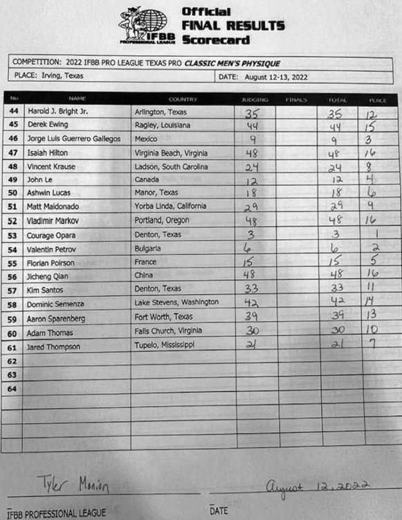 Судейство классик физик на Texas Pro 2022