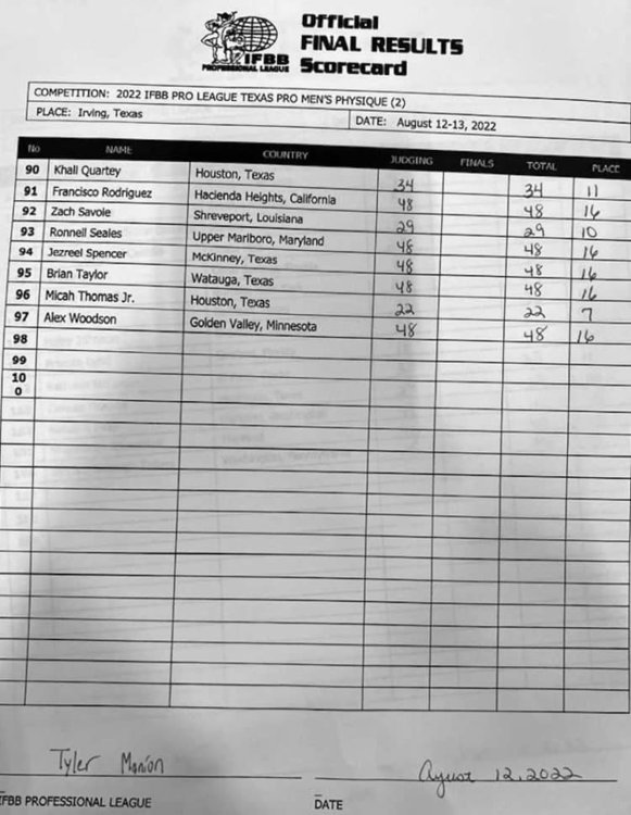 Судейство менс физик на Texas Pro 2022 (оставшиеся участники)