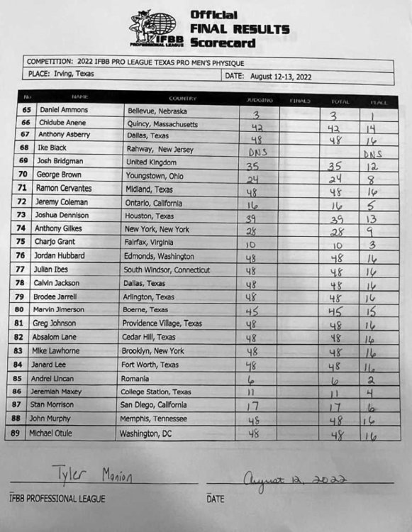 Судейство менс физик на Texas Pro 2022